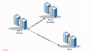 2.31.Site Redundancy