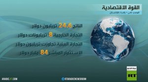 منظمة شنغهاي للتعاون.. محرك اقتصادي رائد