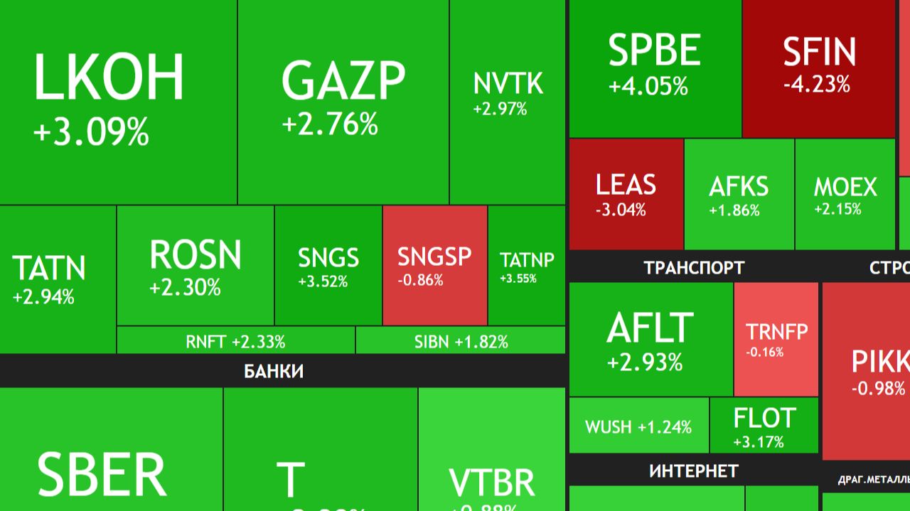 ⚡️18 ноября ► РОСТ на 2,5% / Причина роста / Новости и отчеты ► ЧТО С АКЦИЯМИ смотреть онлайн