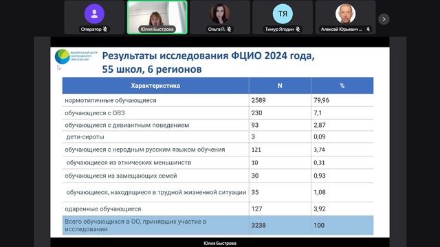 Особые образовательные потребности