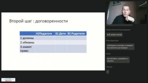 05.11.2025 Просвещение родителей 5 поток -Майер А.А.-
