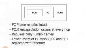 2.26.Fibre Channel over Ethernet