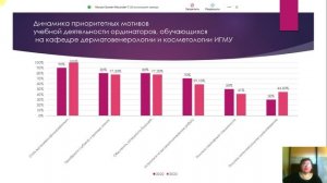 ПСИХОЛОГИЧЕСКИЕ АСПЕКТЫ МОТИВОВ УЧЕБНОЙ ДЕЯТЕЛЬНОСТИ ОРДИНАТОРОВ КАФЕДРЫ ДЕРМАТОВЕНЕРОЛОГИИ И КОСМЕ
