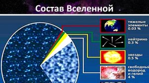 Атеист доказал, что изначальное Нечто и есть Бог
