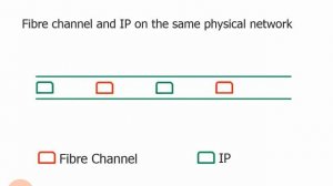 2.25.Converging Networks