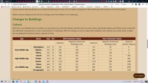 Квантовые новости: строения звериного 2025, изменения в квантах, варианты зданий главного магазина