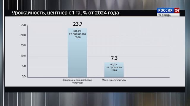 Крым в Цифрах: Выпуск 18.11.2025