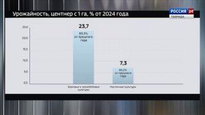 Крым в Цифрах: Выпуск 18.11.2025