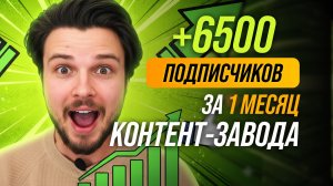 Контент завод. Как мы сделали +6500 подписчиков без съемок и таргета!