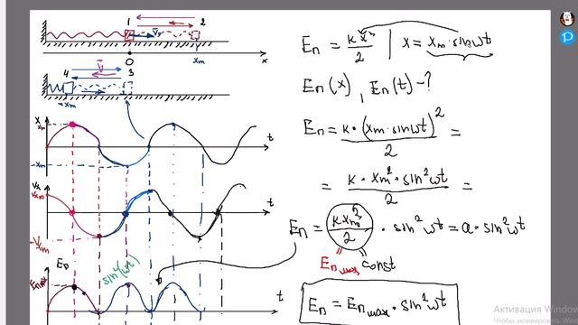 Вывод уравнения зависимости энергии от времени при гармонических колебаниях
