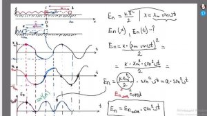 Вывод уравнения зависимости энергии от времени при гармонических колебаниях