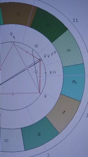 АСТРОЛОГИЯ. Квадрат Солнце-Нептун