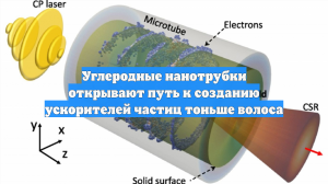 Углеродные нанотрубки открывают путь к созданию ускорителей частиц тоньше волоса