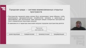 Модель формирования городской среды | Лектор - Баклыская Лариса Евгеньевна