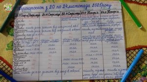 Лучшие Советы для сада и огорода 23-24 ноября 2025!