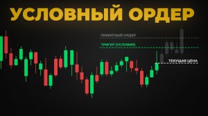 Условный Ордер в Спотовой Торговле: Как Работает и Когда Применять