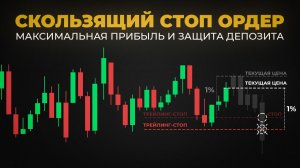 Скользящий Стоп Ордер (Трейлинг Стоп) Как Он Помогает Максимизировать Прибыль и Защитить Депозит