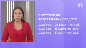 Более 100 млрд рублей налоговых доходов планирует получить Ярославская область в 2026 году