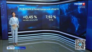 Какая инфляция ждёт россиян в 2026 году?