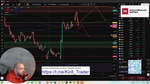 Рынок в моменте. 19.11.2025 12:45