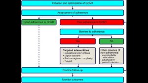 Почему пациенты не пьют таблетки от сердца: умные крышки, аналитический контроль, приверженность