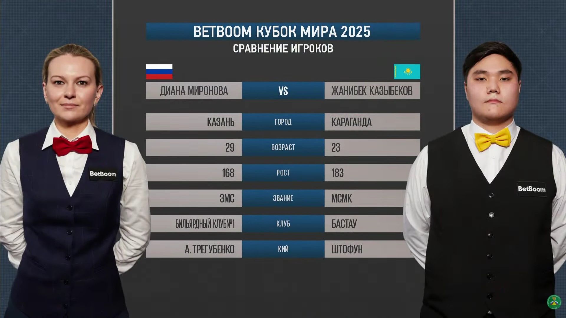 "BetBoom Кубок Мира 2025". Д. Миронова (RUS) - Ж. Казыбеков (KAZ). Св.пирамида.