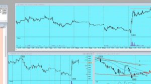 План торговли на Московской бирже на 19.11.25г