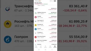 ФОНДОВЫЙ РЫНОК кидает меня на ПРОГИБ. Обзор портфеля акций за неделю