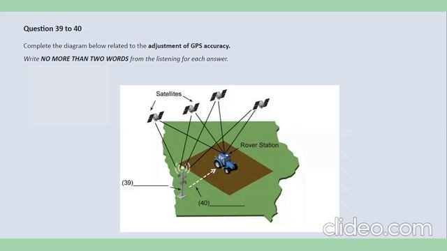 IELTS Listening Diagram Adjustment of GPS accuracy.