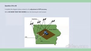 IELTS Listening Diagram/ Adjustment of GPS accuracy.