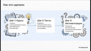 Сокращение_адаптации_кейс ООО Втоп