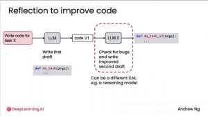 9. Рефлексия для улучшения результата задачи