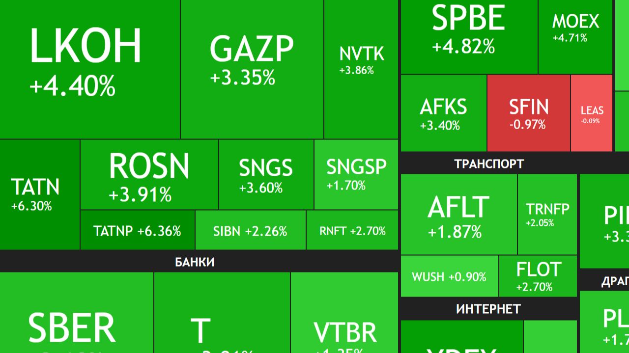 ⚡️19 ноября ► РОСТ на 3,5% / СЕКРЕТНЫЙ План по Украине / Новости и отчеты ► ЧТО С АКЦИЯМИ СЕГОДНЯ смотреть онлайн