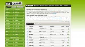 Мой опыт с BestChange — честные отзывы и анализ плюсов и минусов