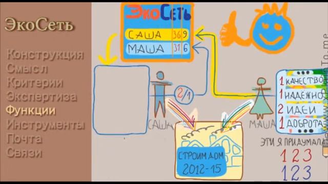 ЭкоСеть - конструкция, смысл, критерии, экспертиза, функции, инструменты, почта, связи