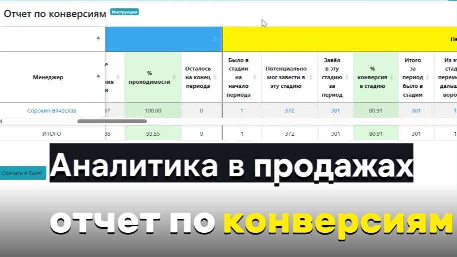 Отчеты по сделкам в Битрикс24 - как посмотреть сколько времени была сделка на каждом этапе продаж смотреть онлайн