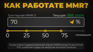 MMR на ByBit: Что Это и Как Работает Автоматическое Закрытие Позиций