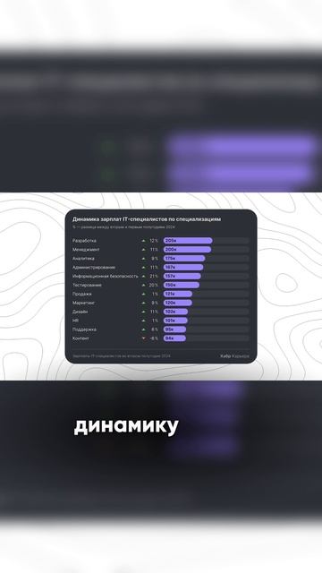 Ошибка на 15 млн в IT