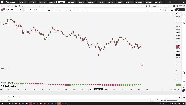 Среднесрочный обзор основных рынков. Мои сделки и новые возможности инвестирования. смотреть онлайн