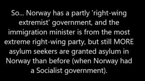 About "Right-Wing Extremist" Parties in Europe