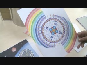 Зеркала КОЗЫРЕВА Время=Энергия