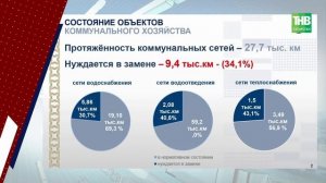 Госдума обсудила проблемы ЖКХ и рост тарифов в Татарстане