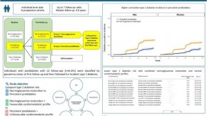 Регрессия от преддиабета к нормогликемии