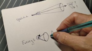 Дальнозоркость / Близорукость