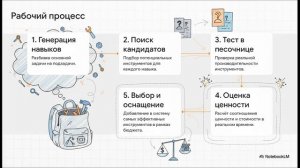 Automated composition of agents: A knapsack approach for agentic component selection
