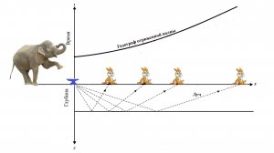 Нейросеть знакомит с азами сейсморазведки