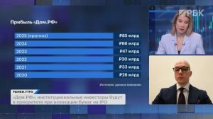 Почему котировки SFI падают? Акции: финансовый сектор VS производители удобрений. IPO ДОМ.РФ