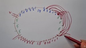 Уроки в Куруновске.  Горловина стойка и воротник для бомбера.