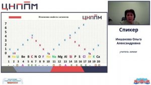 Изучение Периодического закона Д.И. Менделеева на уроках химии в 8 классе