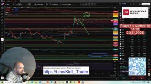 Рынок в моменте. 20.11.2025 14:10